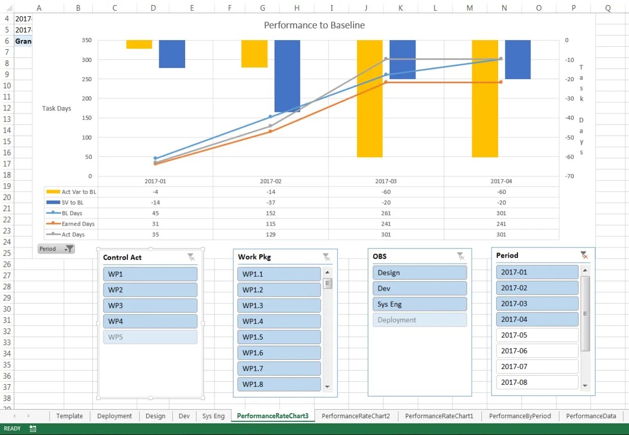 SSI Performance Report Tools