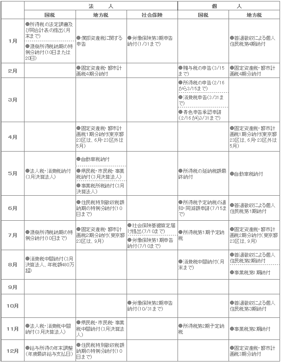 SSJ税理士法人 税金・保険スケジュ－ル