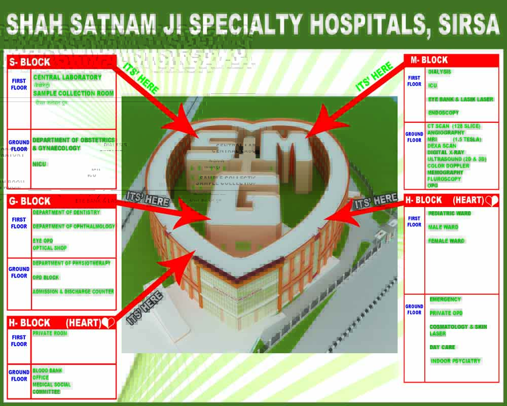 Shah Satnam Ji Speciality Hospitals Speciality Hospital in Sirsa