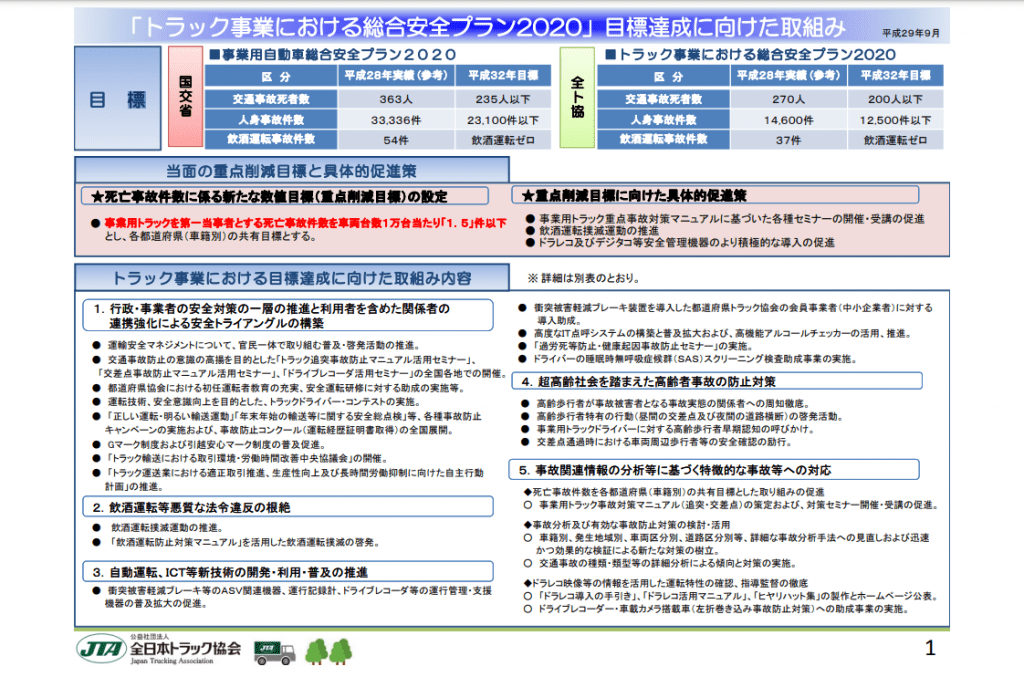 事業用自動車総合安全プラン2025について 交通安全,国・行政,薬物・飲酒運転、過労運転、健康起因による事故,運輸安全マネジメント
