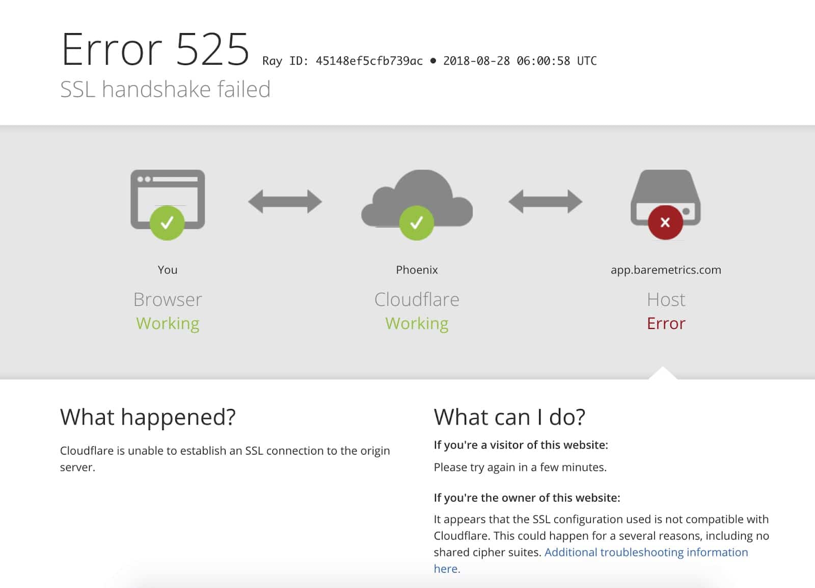 Cách fix lỗi "SSL Handshake failed" và "Cloudflare 525"