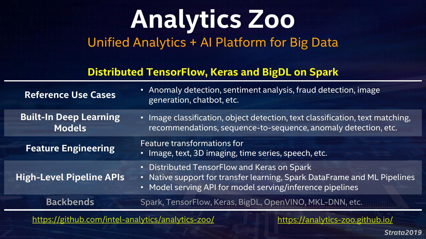 Analytics ZooDistributed Tensorflow, Keras and BigDL in product