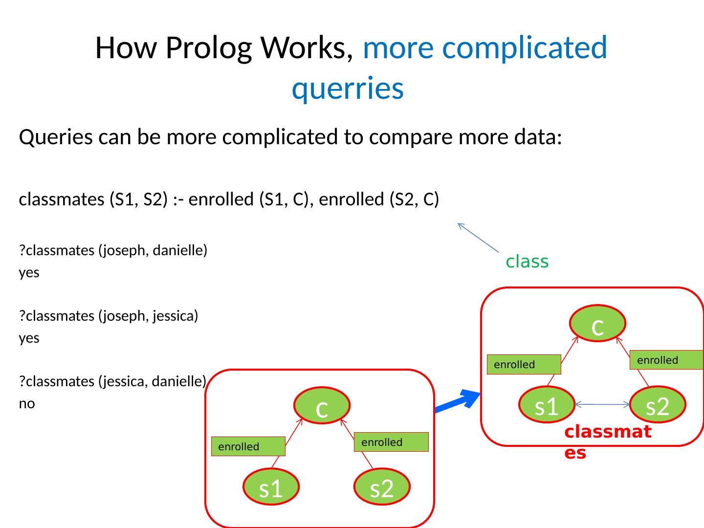 020Artificial Intelligence programming and Prolog Language Tutorial