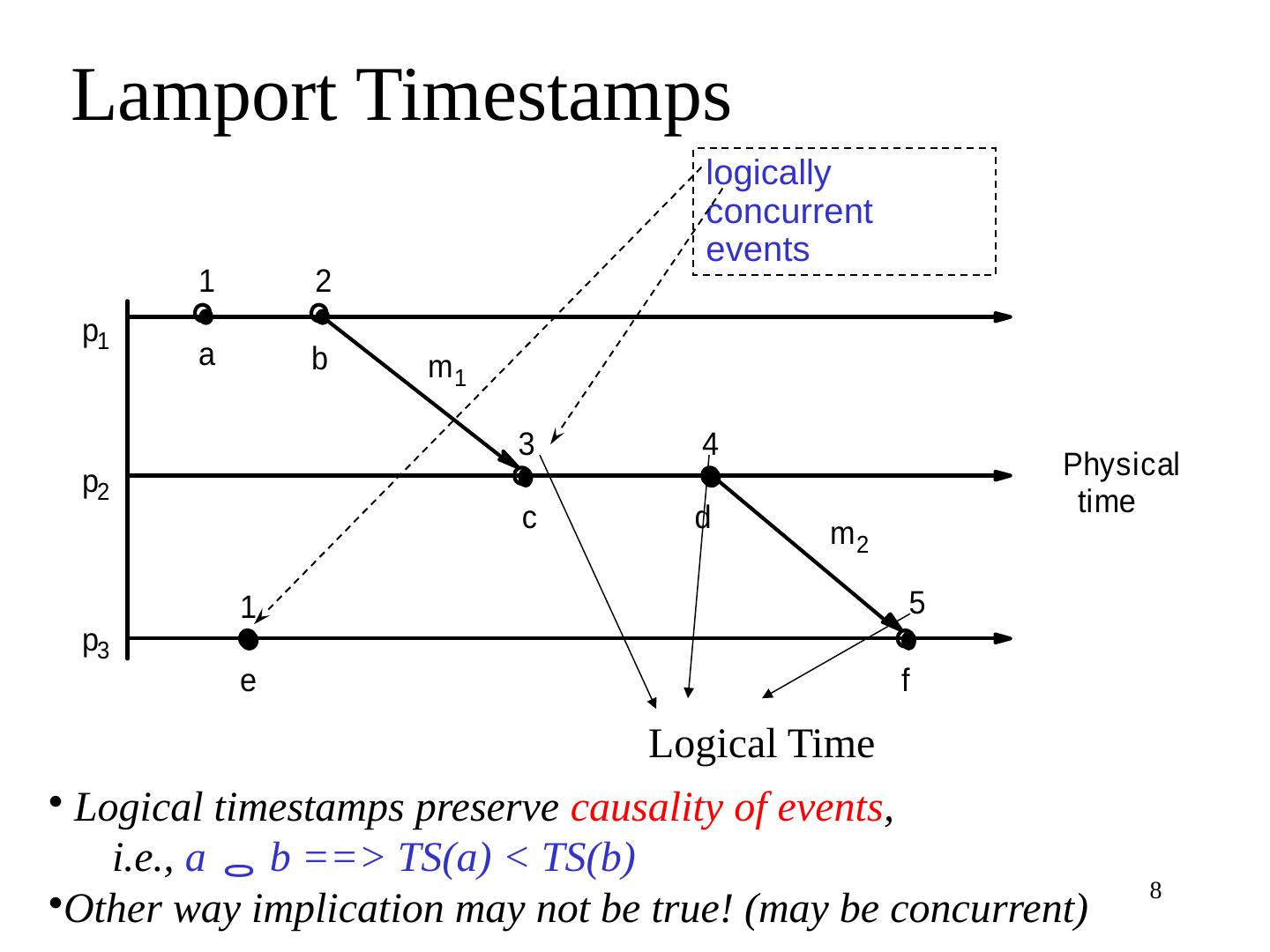 Distributed Algorithms Fundamentals + Introduction