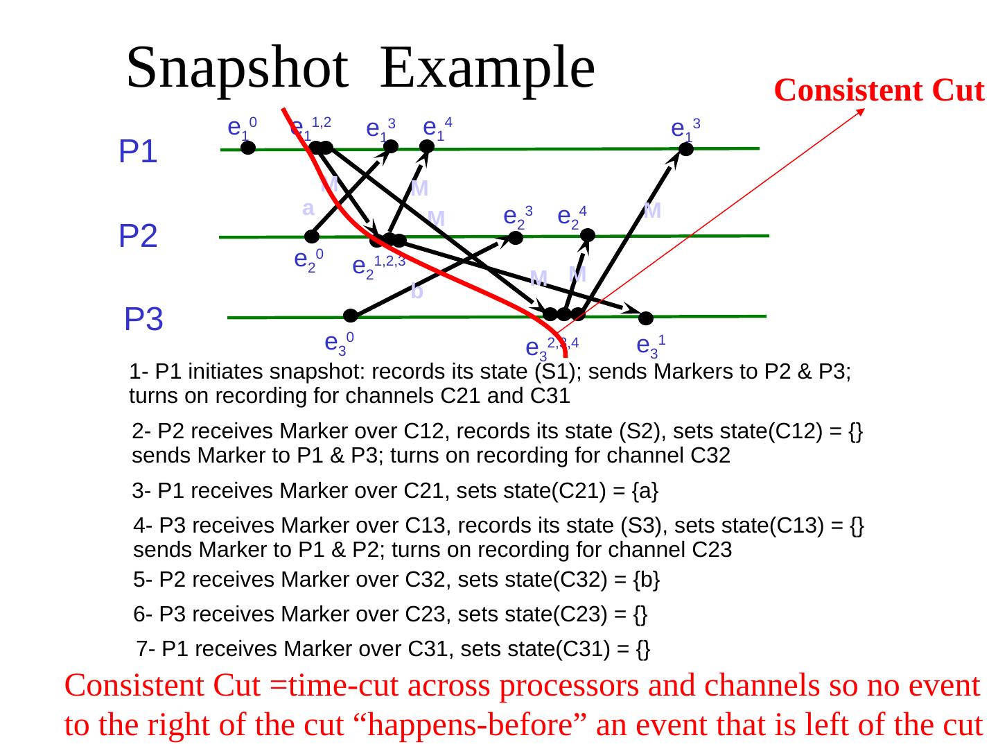Distributed Algorithms Fundamentals + Introduction