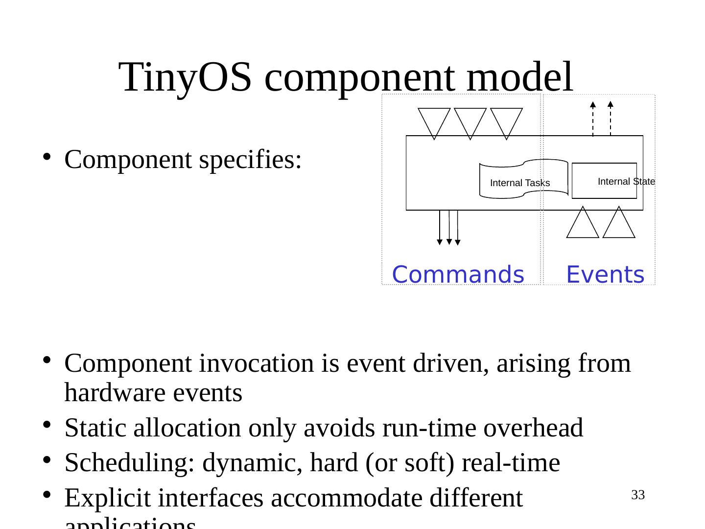 Distributed Algorithms Fundamentals + Introduction