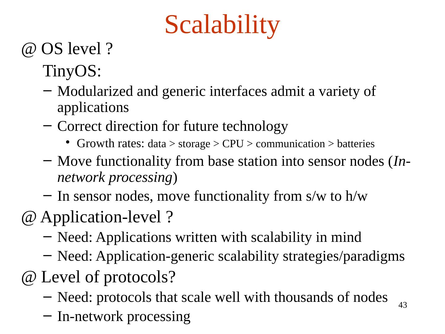 Distributed Algorithms Fundamentals + Introduction
