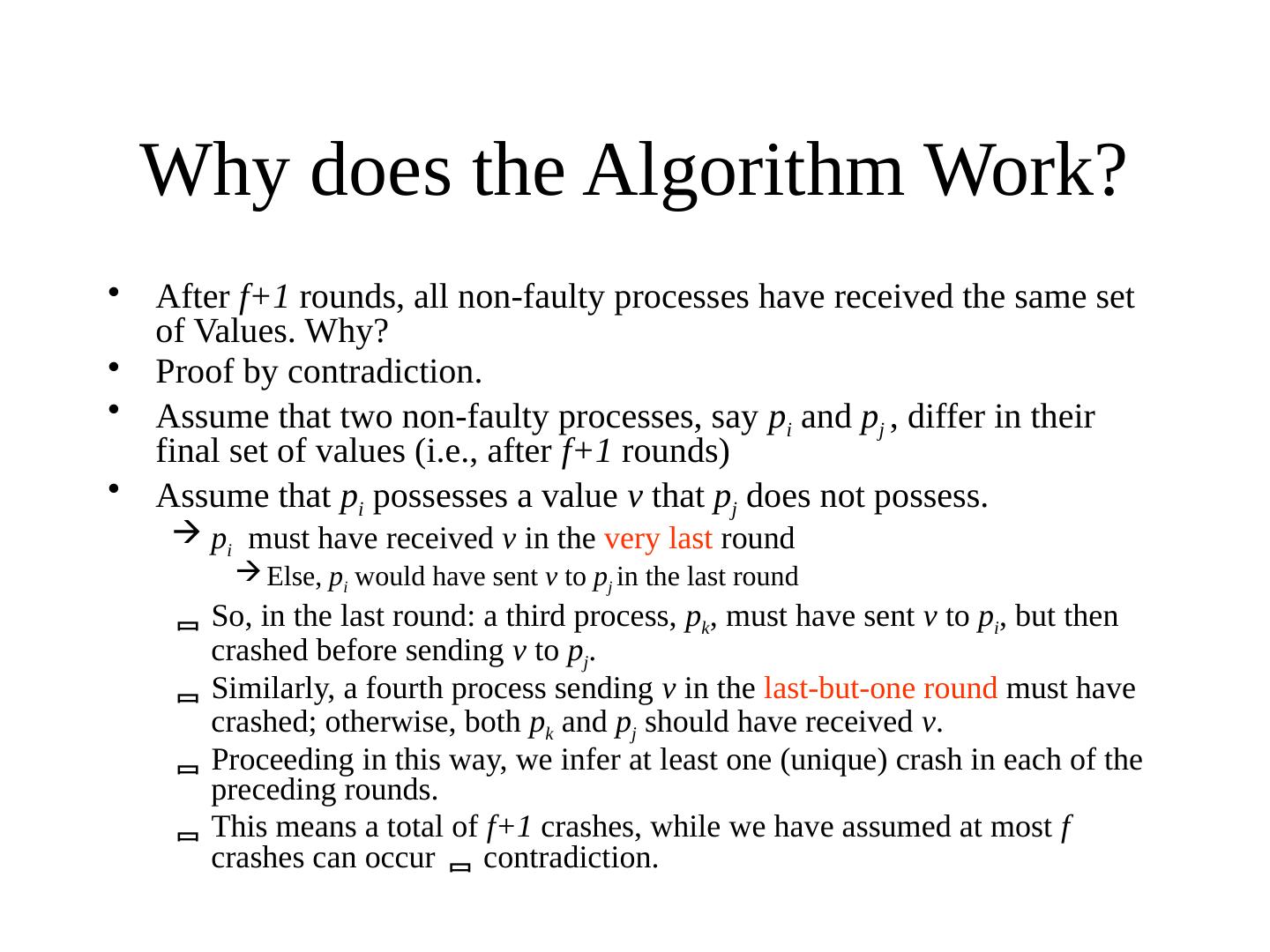 Distributed Algorithms Fundamentals + Introduction