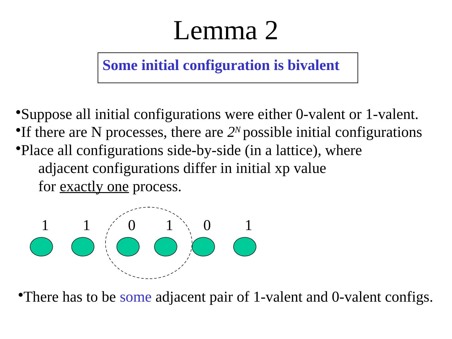 Distributed Algorithms Fundamentals + Introduction