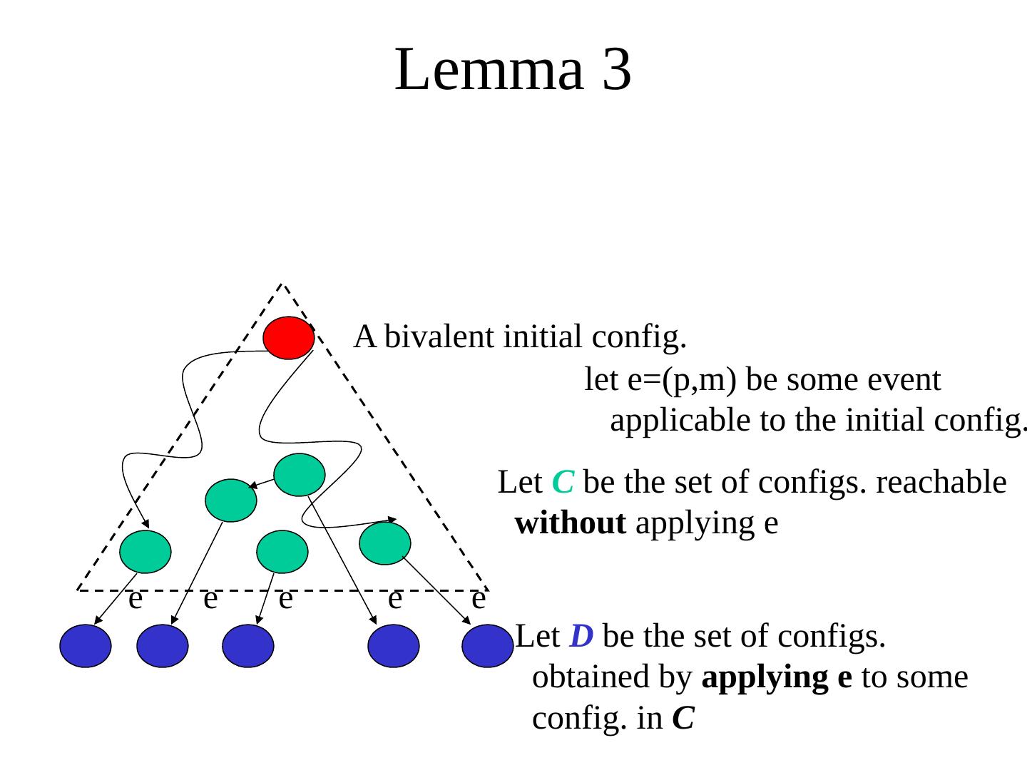 Distributed Algorithms Fundamentals + Introduction