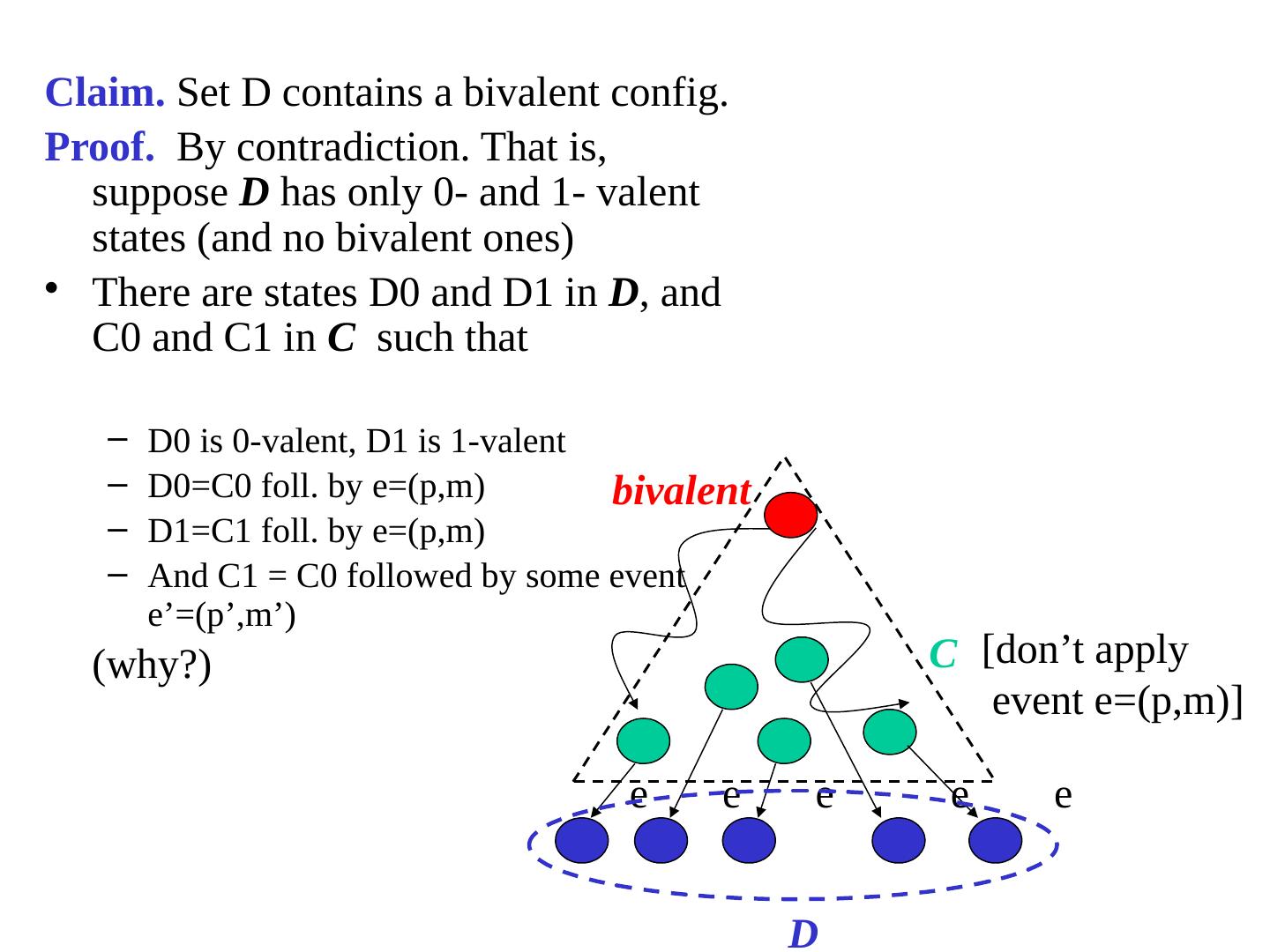 Distributed Algorithms Fundamentals + Introduction