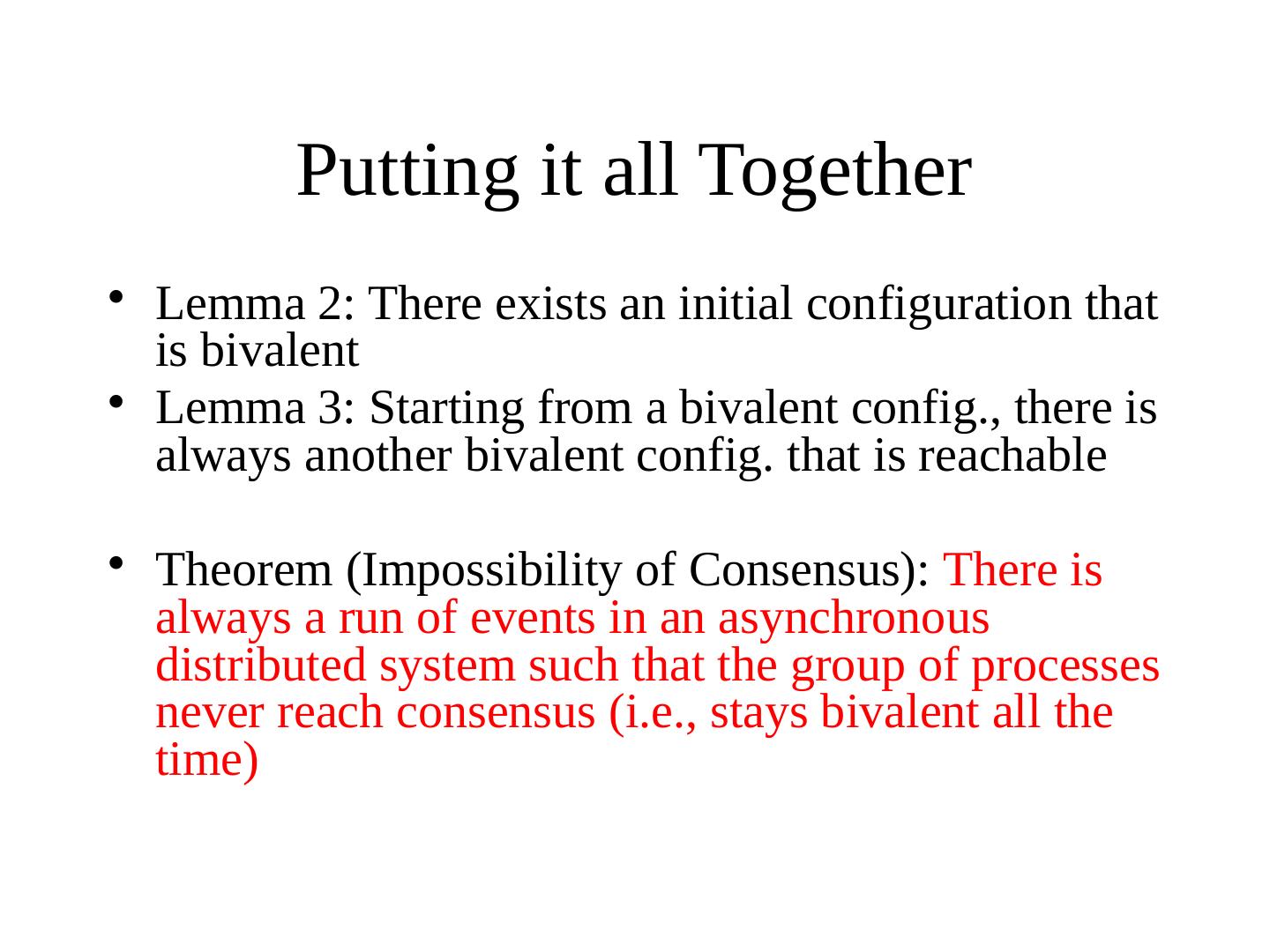 Distributed Algorithms Fundamentals + Introduction