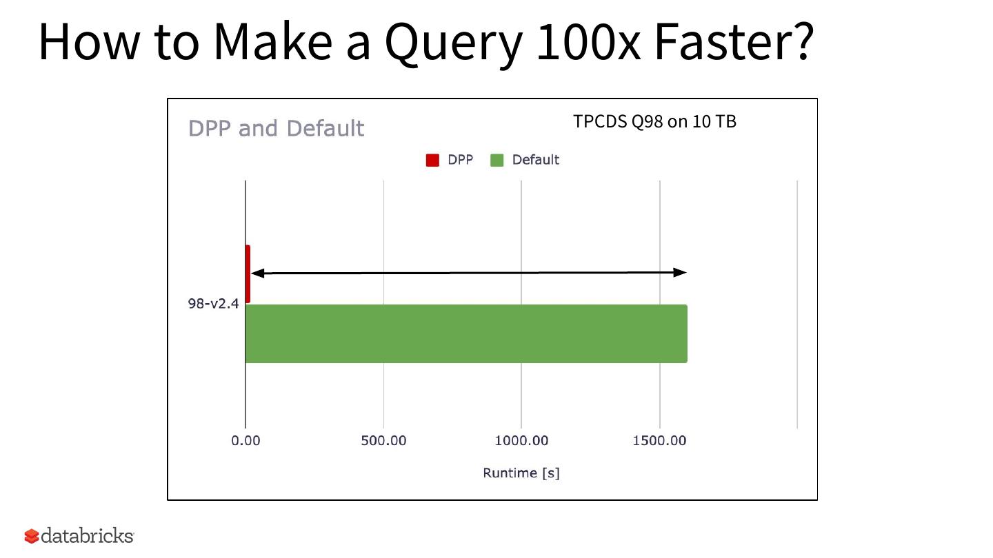 Dynamic Partition Pruning in Apache Spark