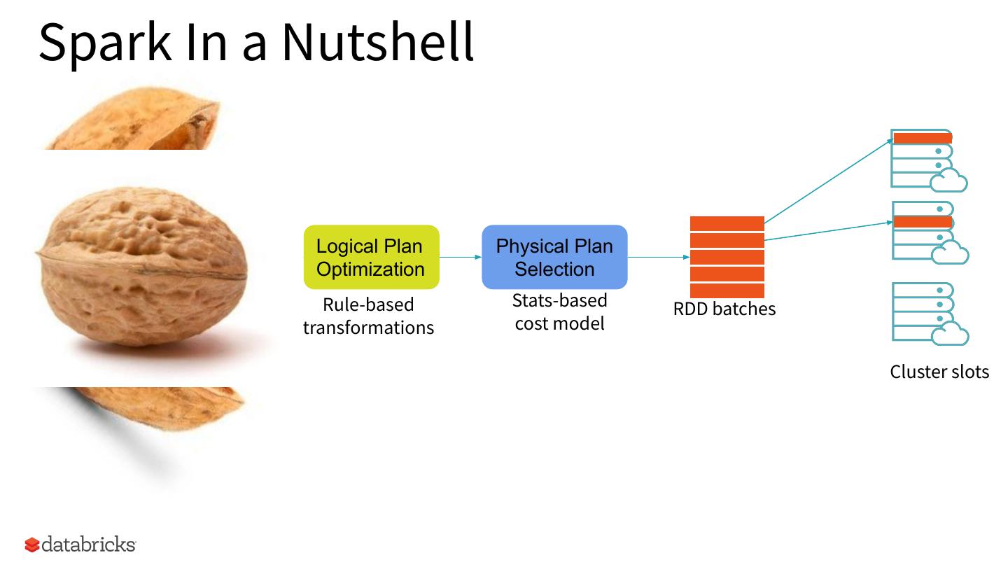 Dynamic Partition Pruning in Apache Spark