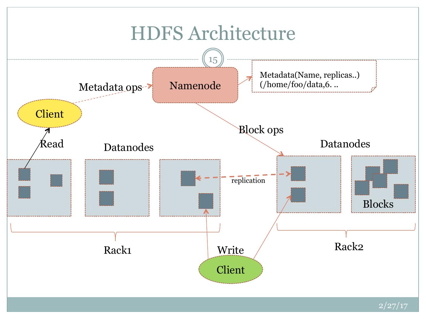How Does Hadoop File System Work at Andy Lamarche blog