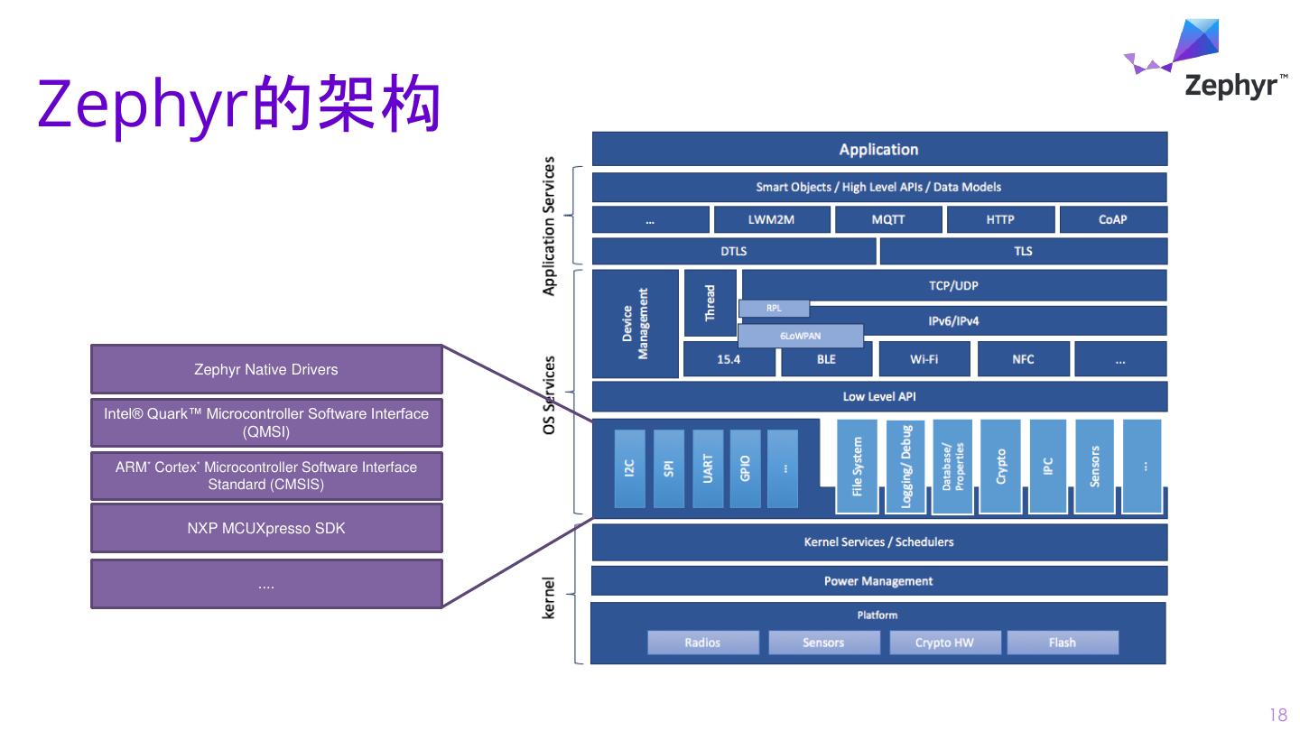 Introduction to the Zephyr Project