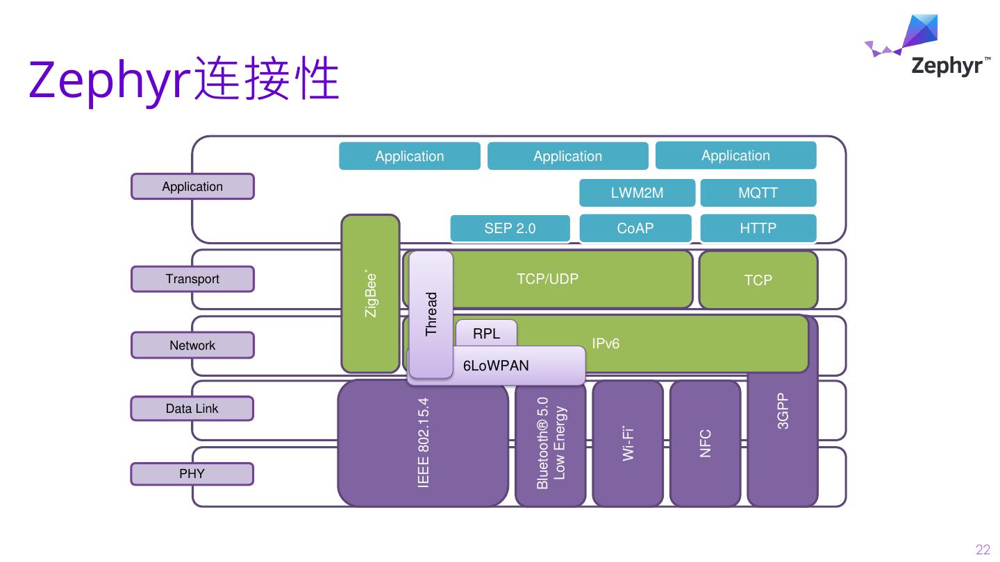 Introduction to the Zephyr Project