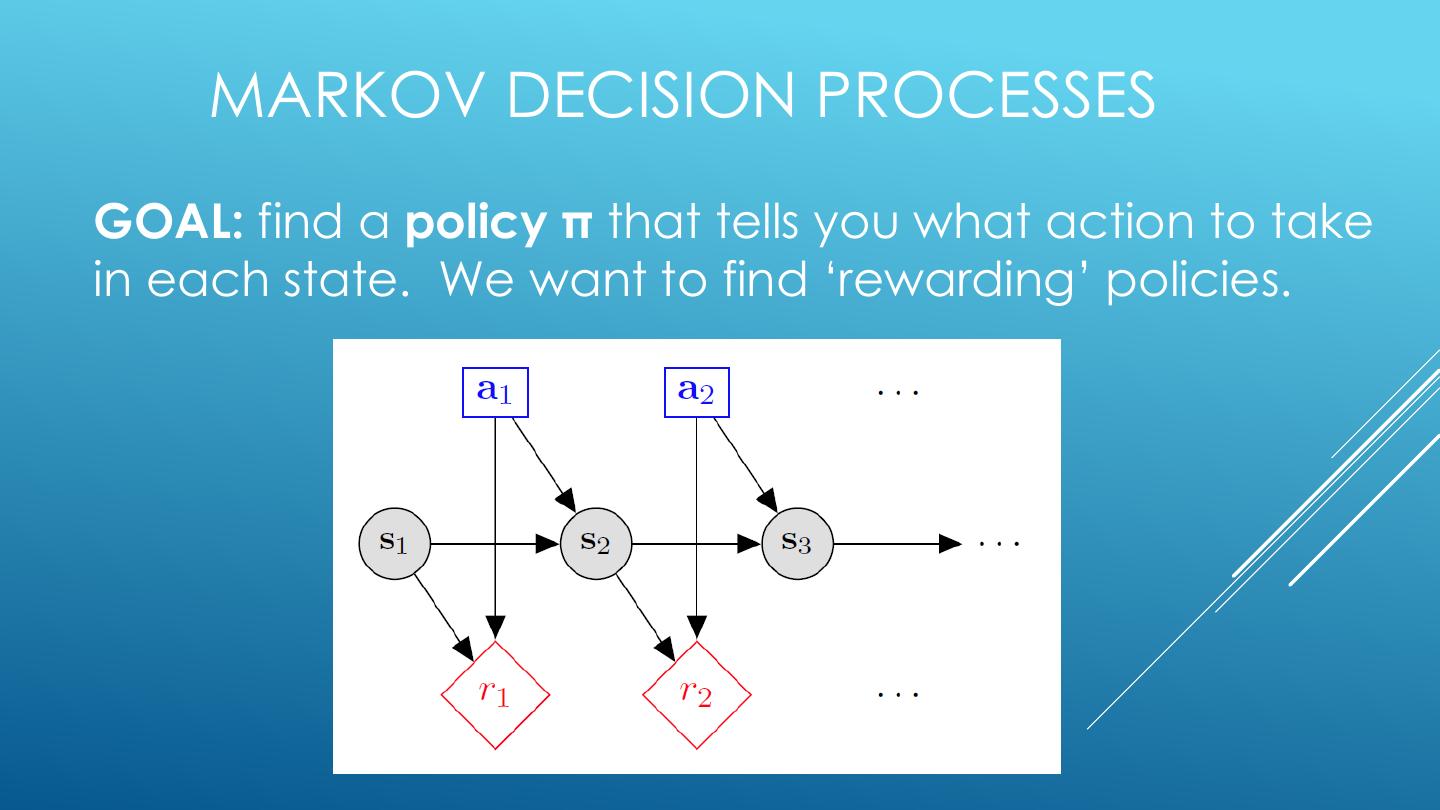 Markov Decision Processes