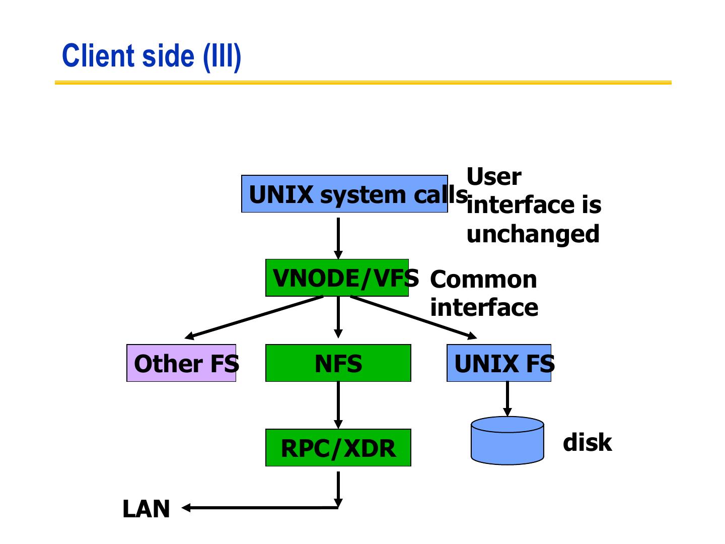 File System）简介