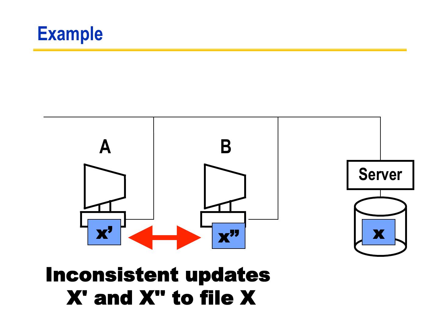 File System）简介