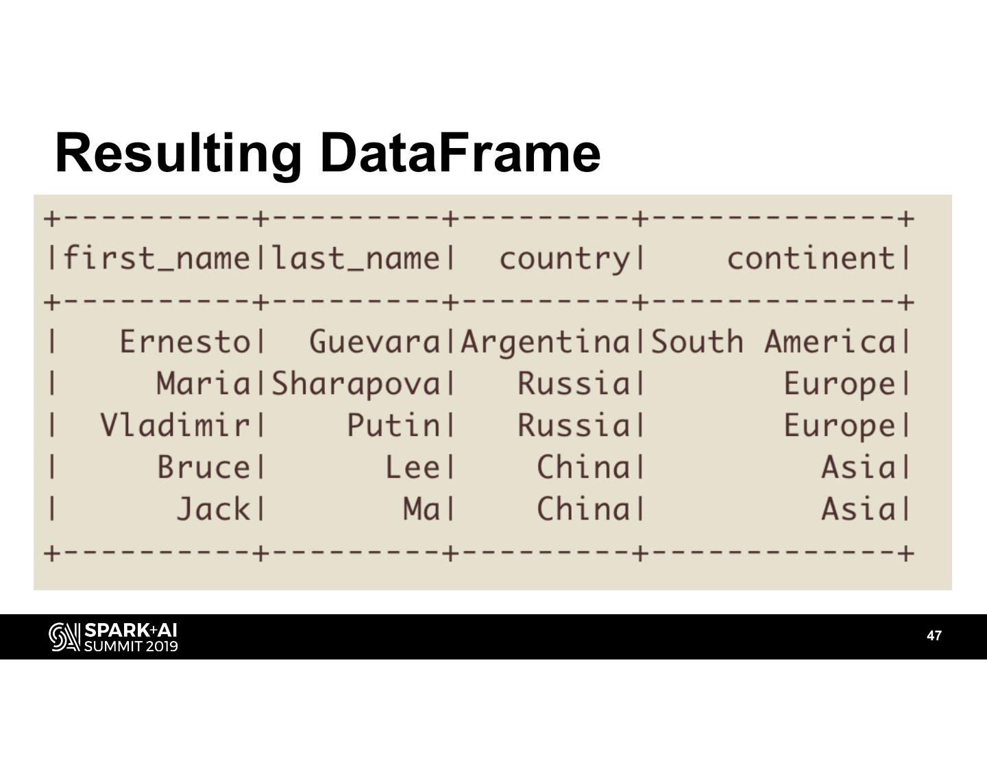 Optimizing Delta Parquet Data Lakes for Apache Spark