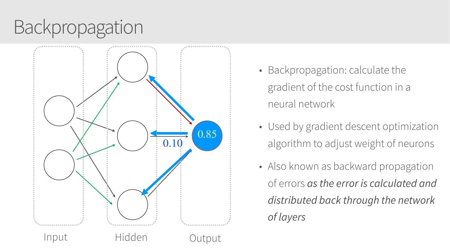 Training Neural Networks