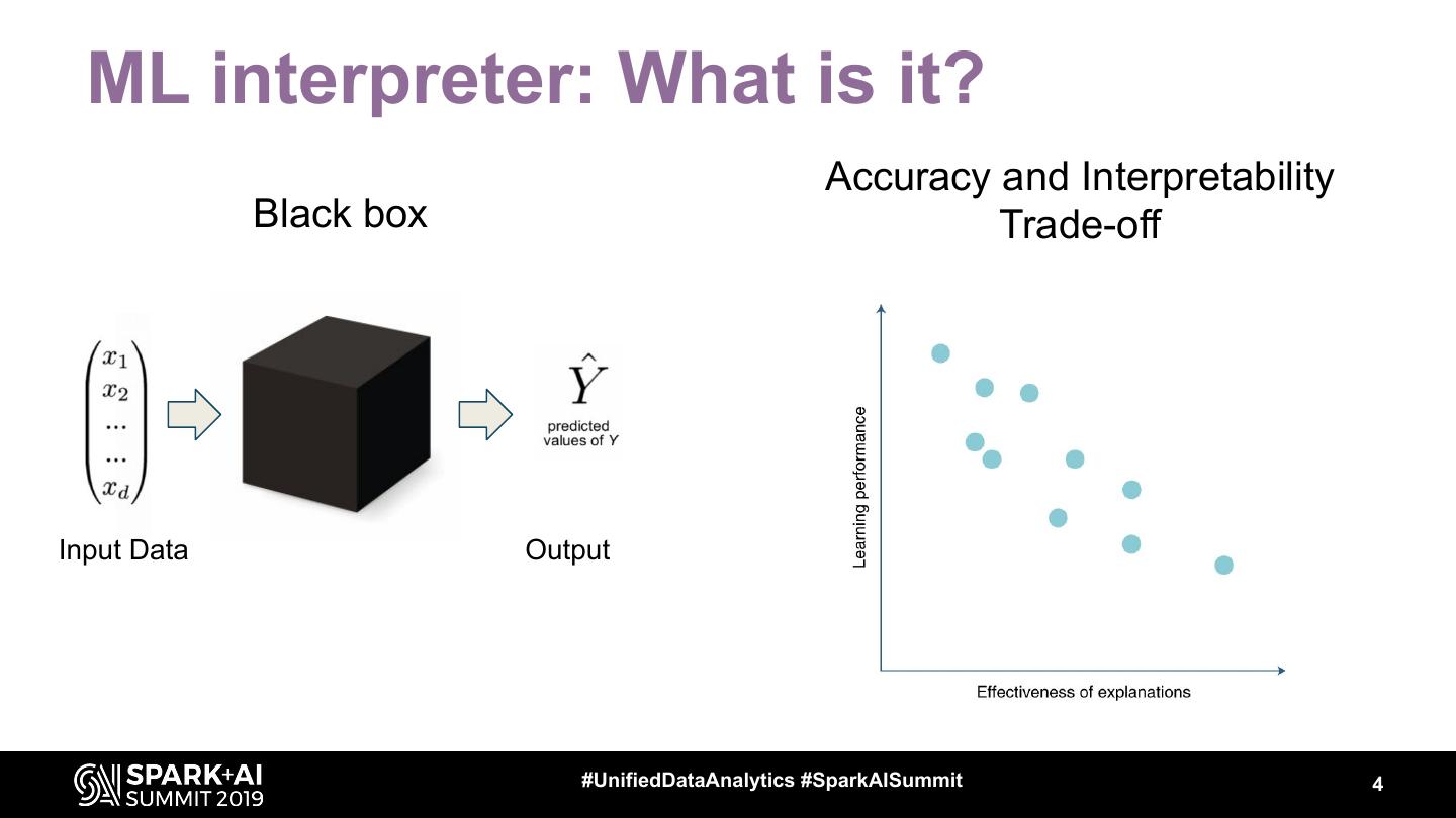 Unified Approach to Interpret Machine Learning Model SHAP + LIME