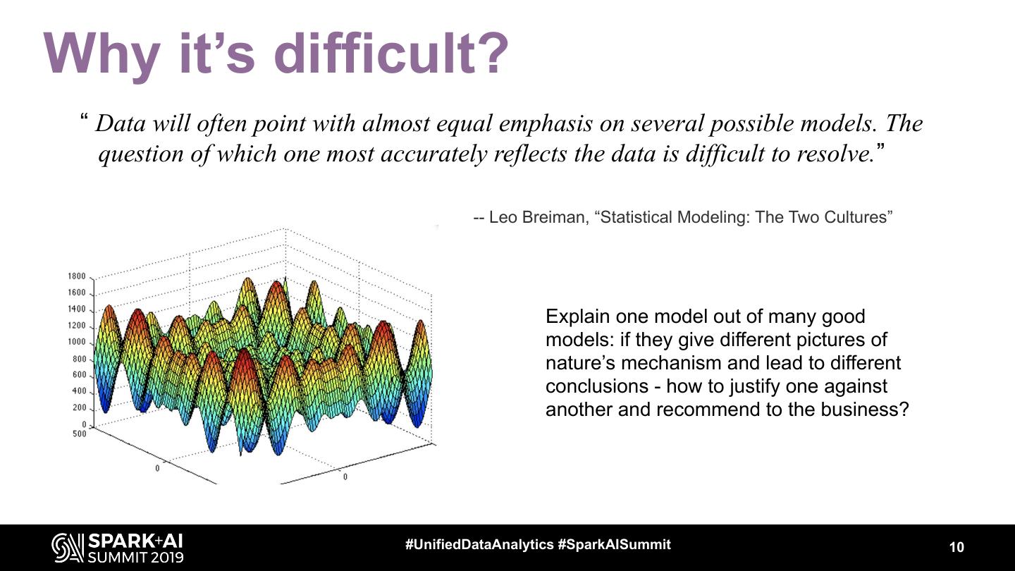 Unified Approach to Interpret Machine Learning Model SHAP + LIME