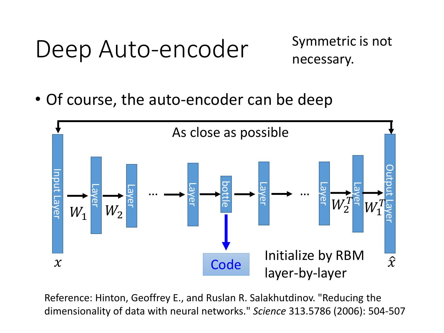 Unsupervised Learning Deep Autoencoder