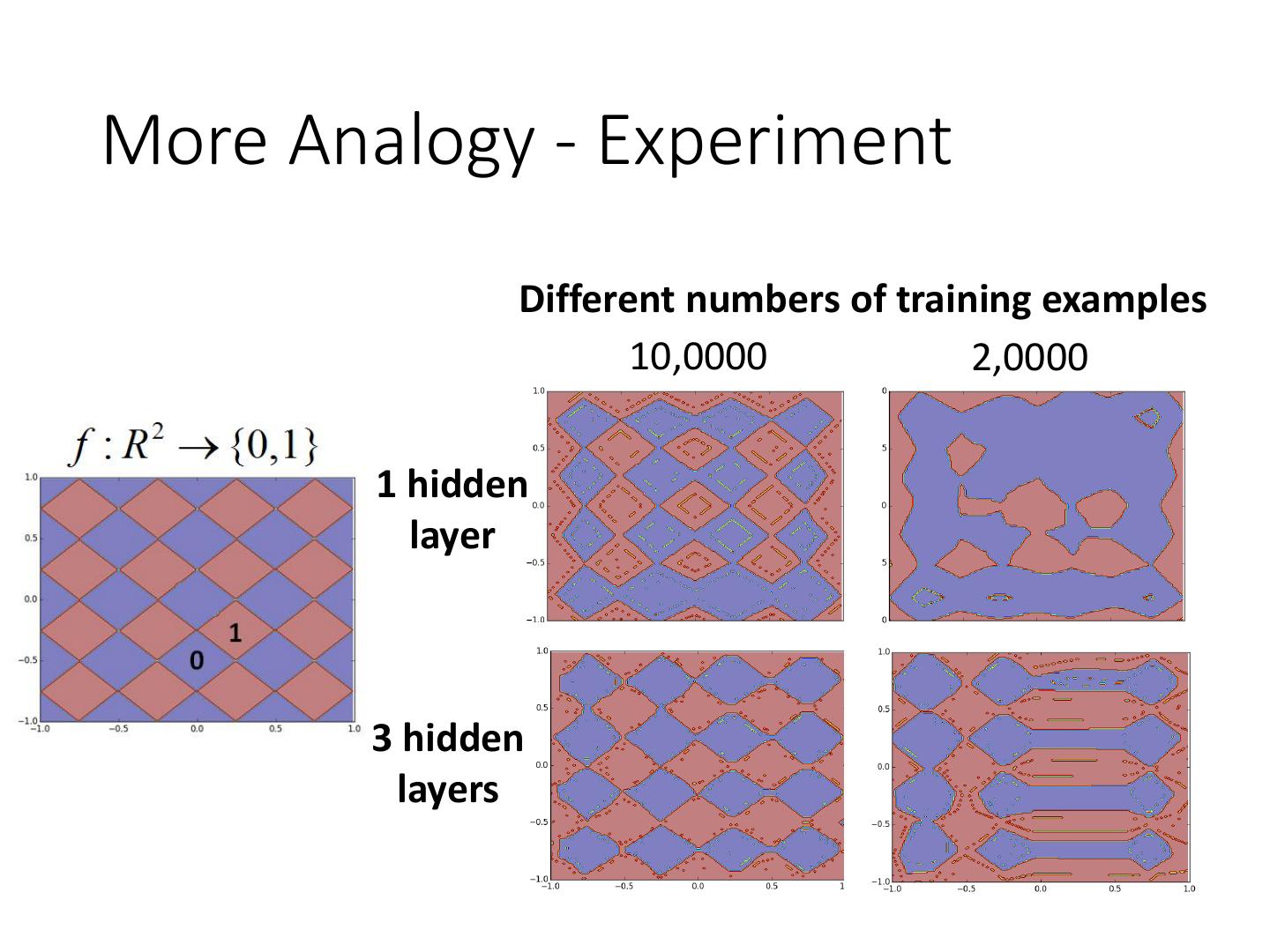 Why Deep Learning? Why Deep Learning?
