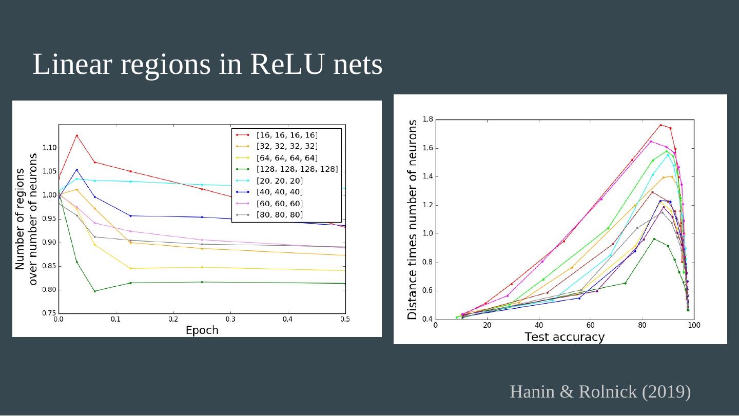 Deep Vs. Shallow Learning