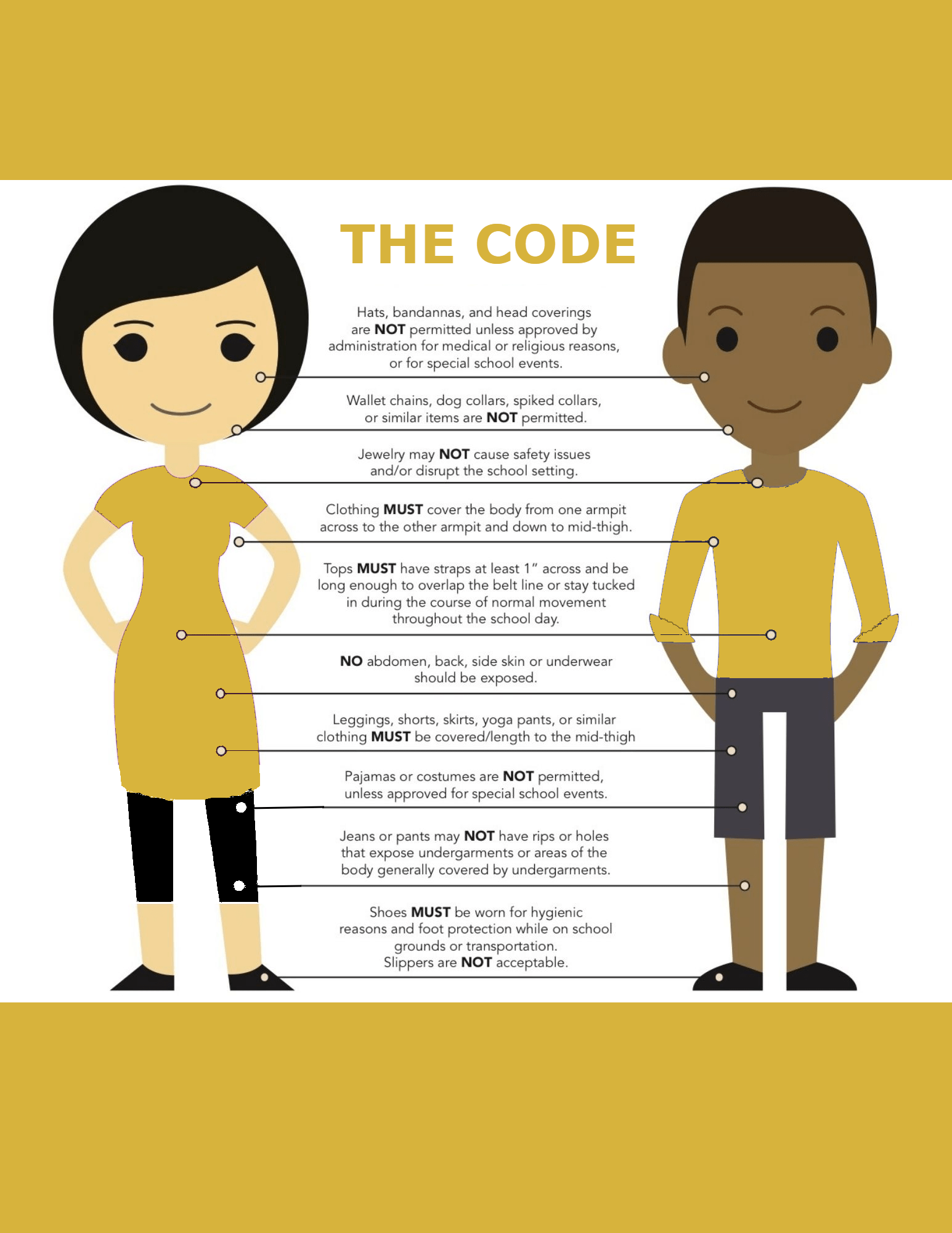 SSMS Dress Code Seven Springs Middle School