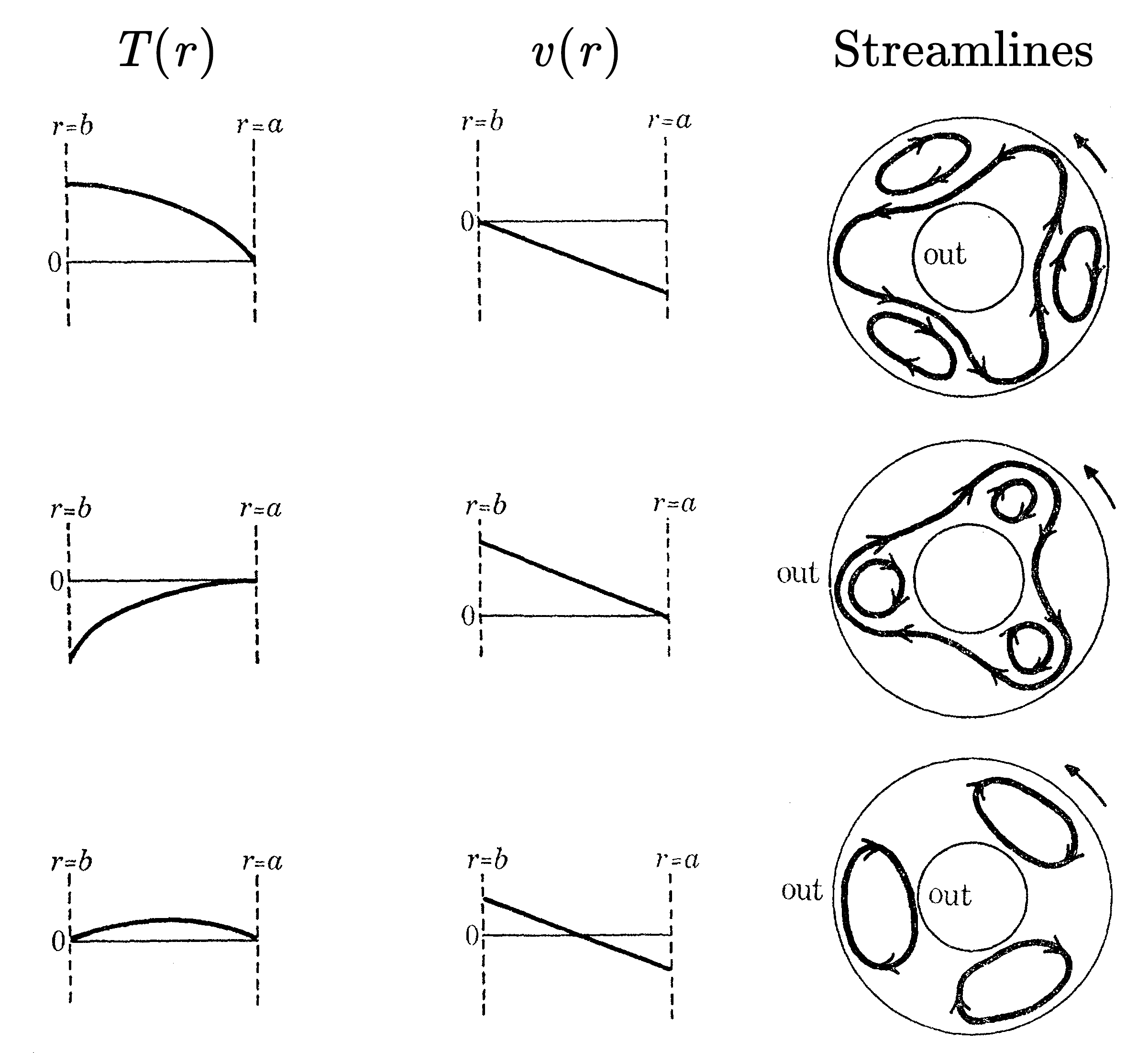 Geophysical Fluid Dynamics Tutorial 1.4