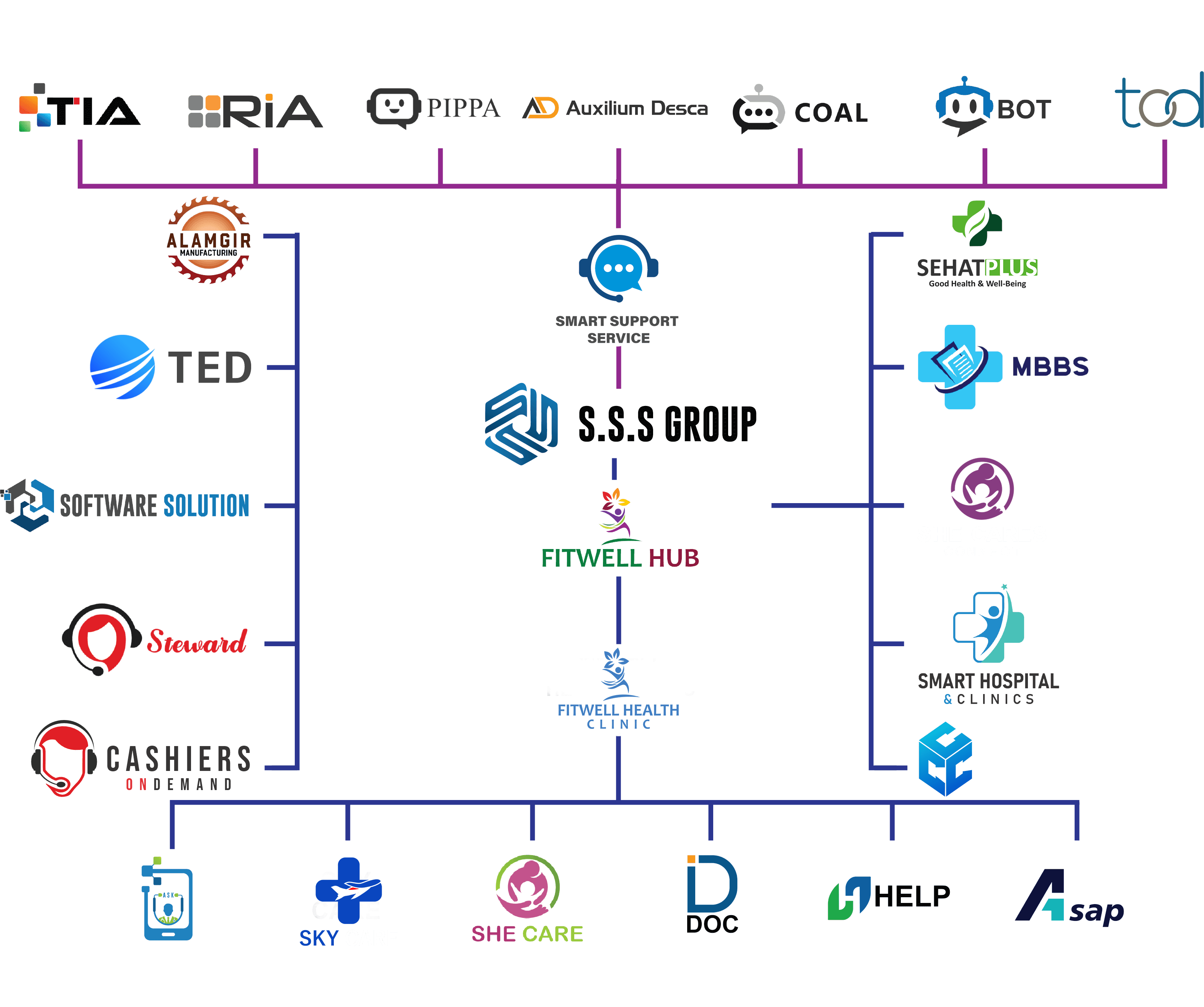 About Us SSS Group of Company