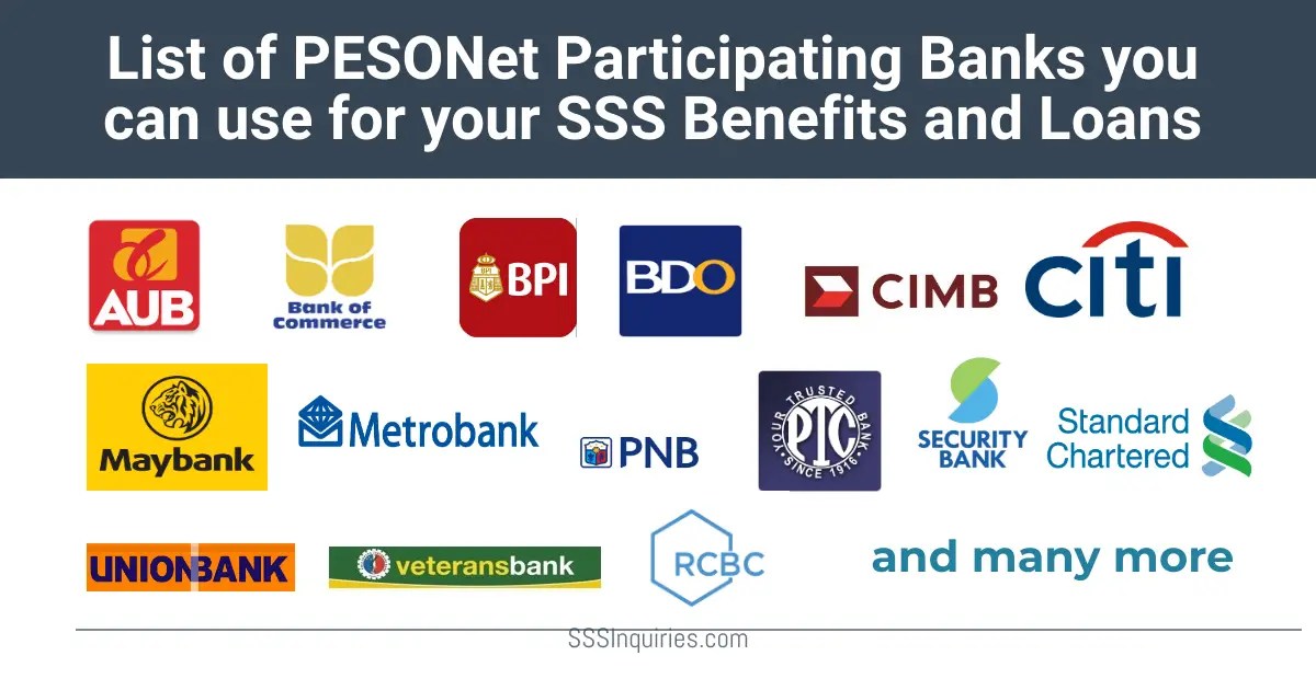 List of Participating Banks you can use for your