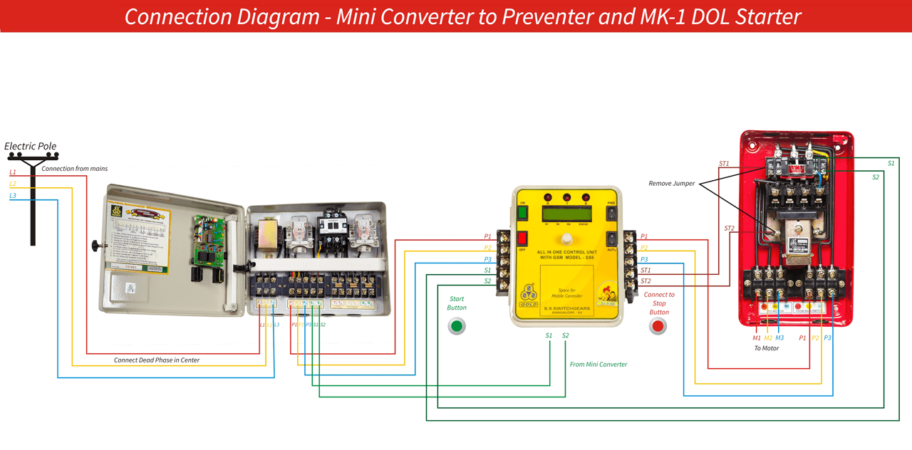 Gallery Circuit – SS Switch Gear