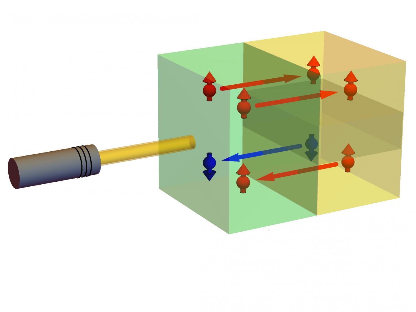 Gigantic ultrafast spin currents Semiconductor Digest