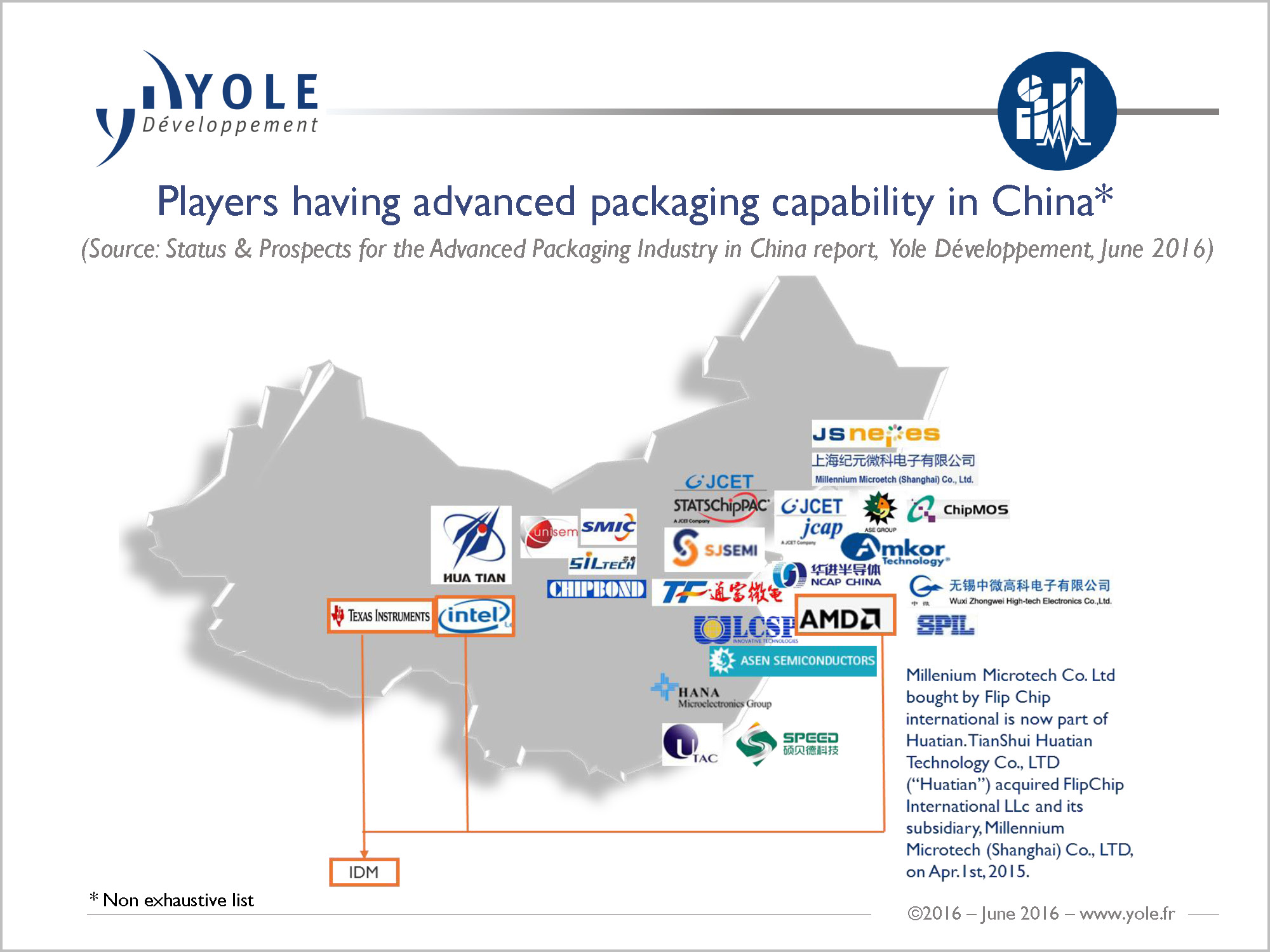 The Chinese advanced packaging ecosystem Looking ahead Semiconductor