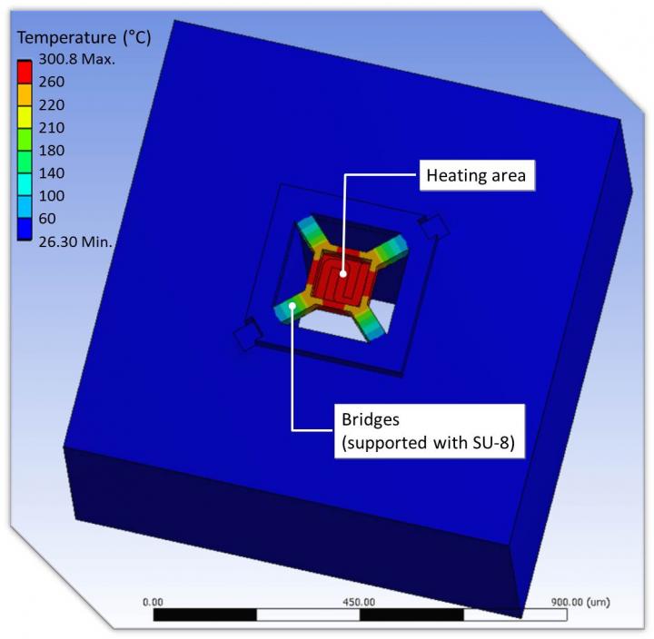 Microhotplates for a smart gas sensor Semiconductor Digest