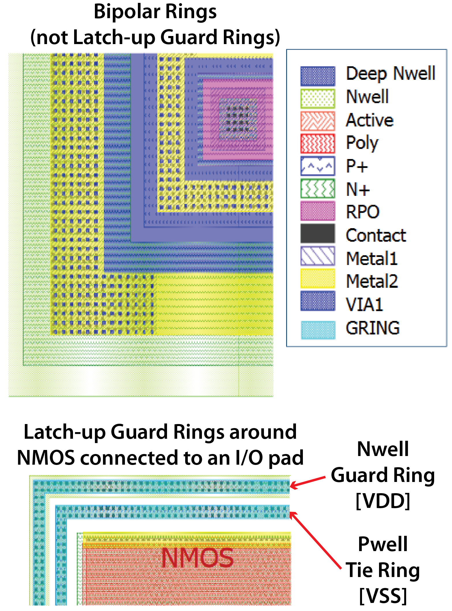 Fig6_Guardrings Semiconductor Digest