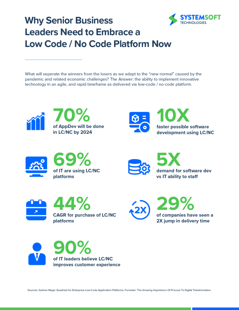 Why Business Leaders Embrace NoCode LowCode Business