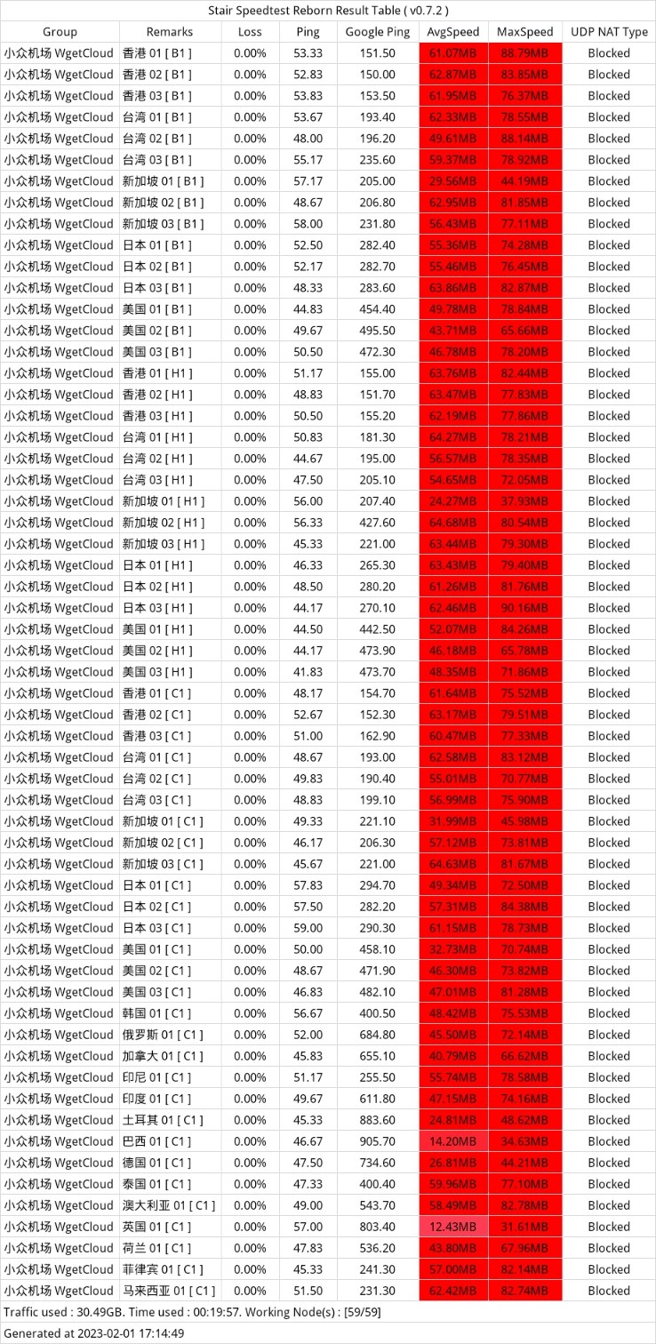 小众机场 机场体验分享，而非测速。 第 2 页