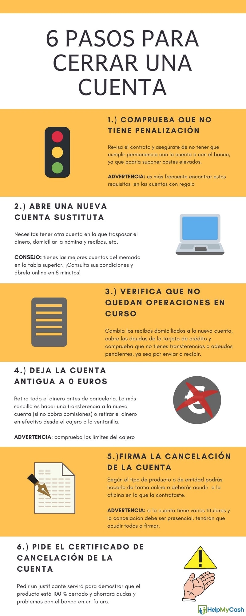 Así se cancela una cuenta bancaria CORRECTAMENTE