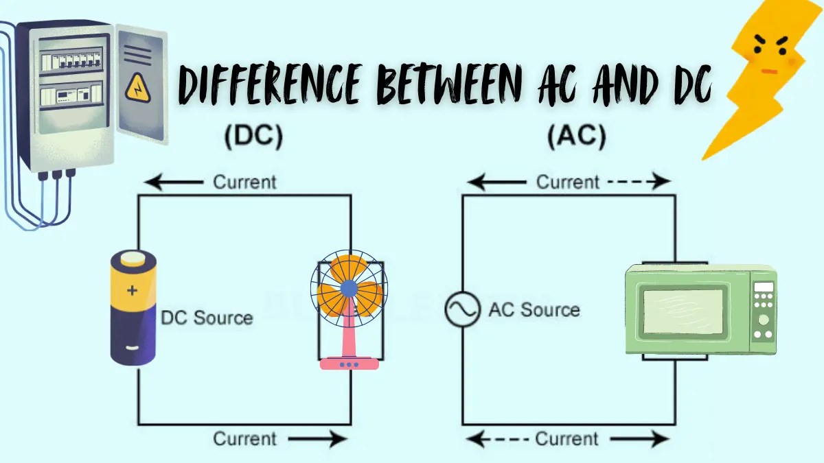 And The Difference Of Ac Dc AC Vs DC Alternating Current And Direct