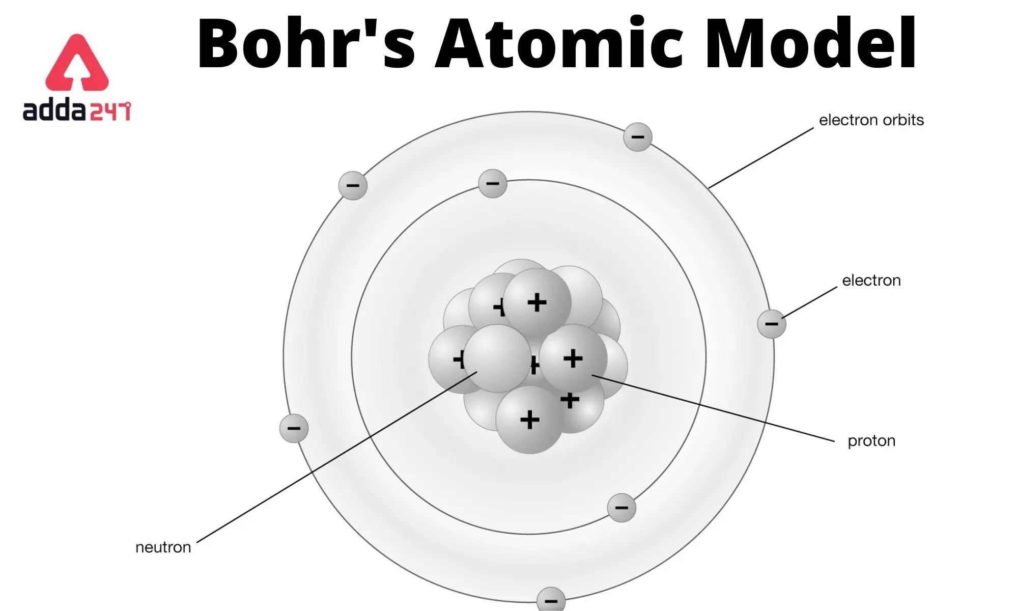 Bohr Model Of The Atom The History Of The Atomic Model Rutherford And(08)