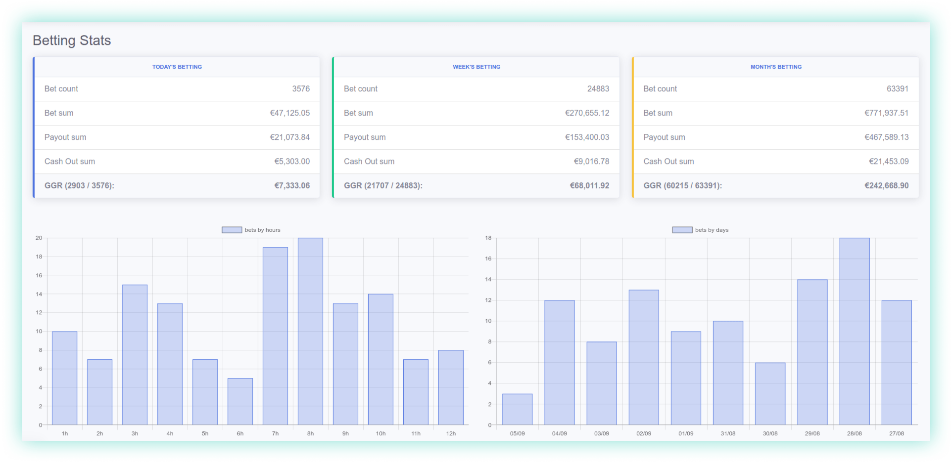 Sports Betting Software Solutions SoftGamings