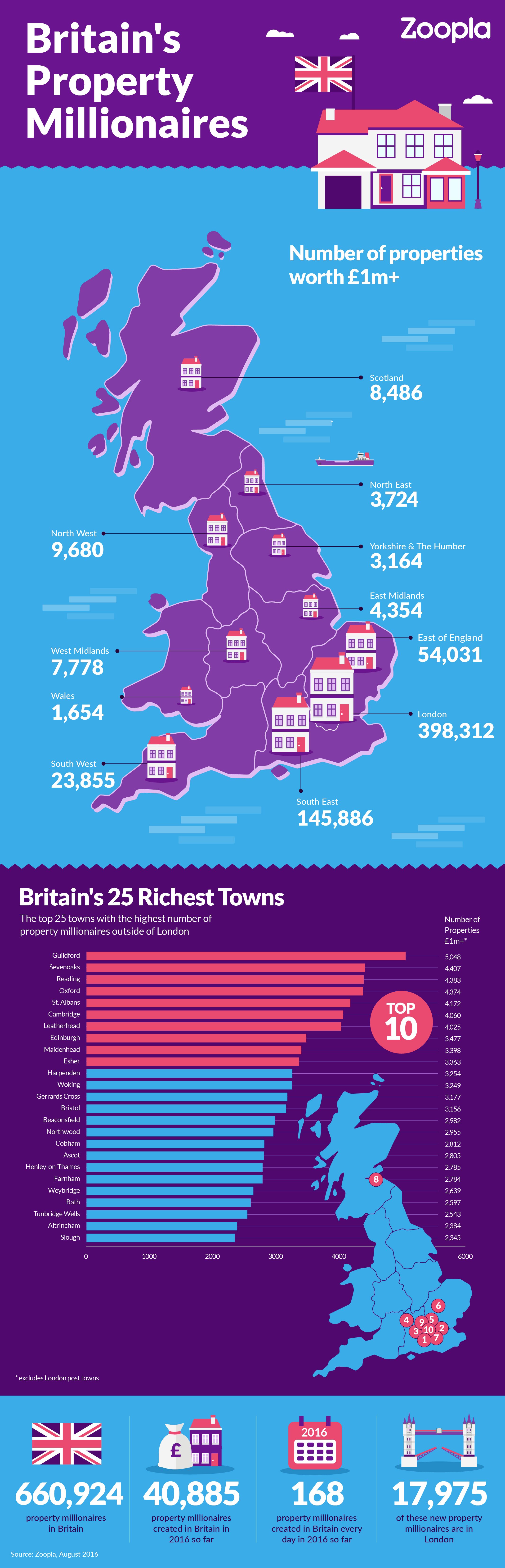 Britain's property millionaires Zoopla