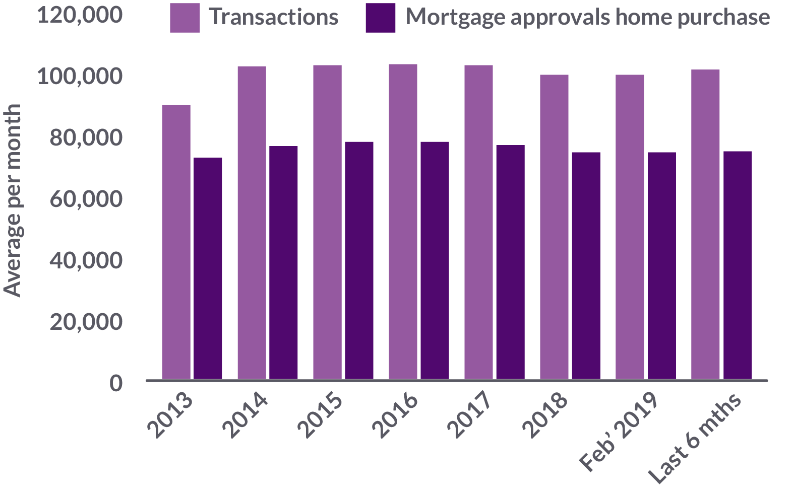 Zoopla Uk Cities House Price Index at Frank Corey blog