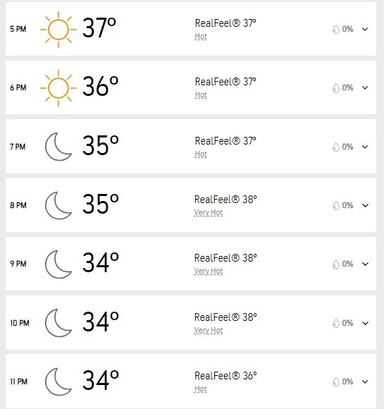 India vs Pakistan, Super 4 Round Asia Cup 2022, Dubai Weather Report