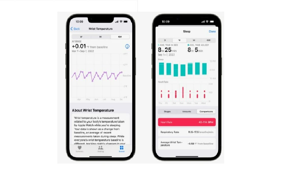 International Women’s Day 2023 Top women’s health features for Apple device users Top women’s